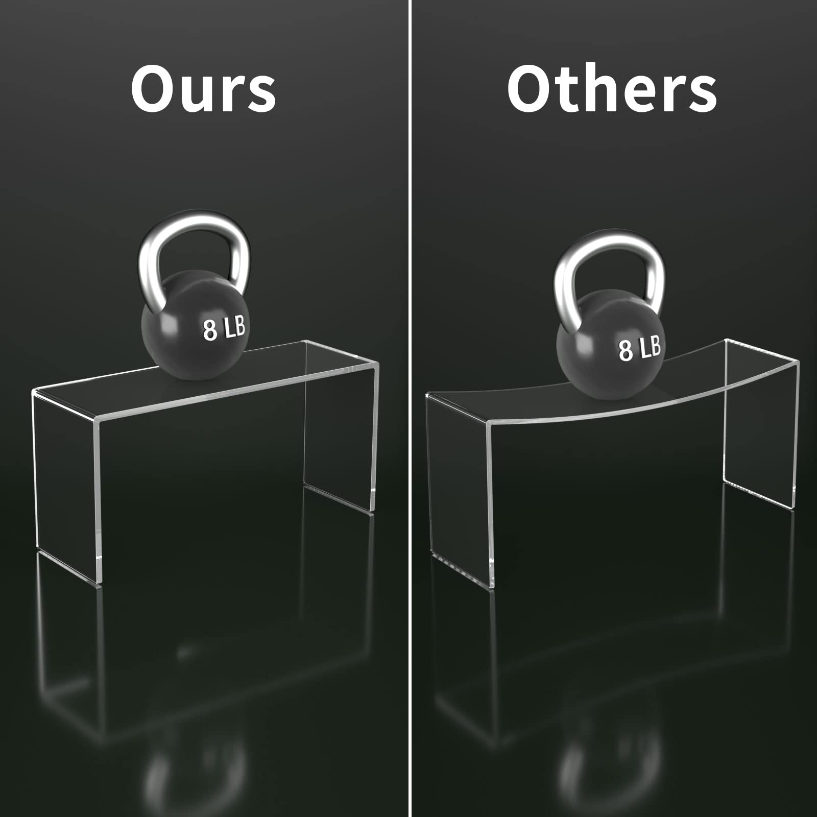12in Clear Acrylic Display Risers, 5mm Thick – Yosham