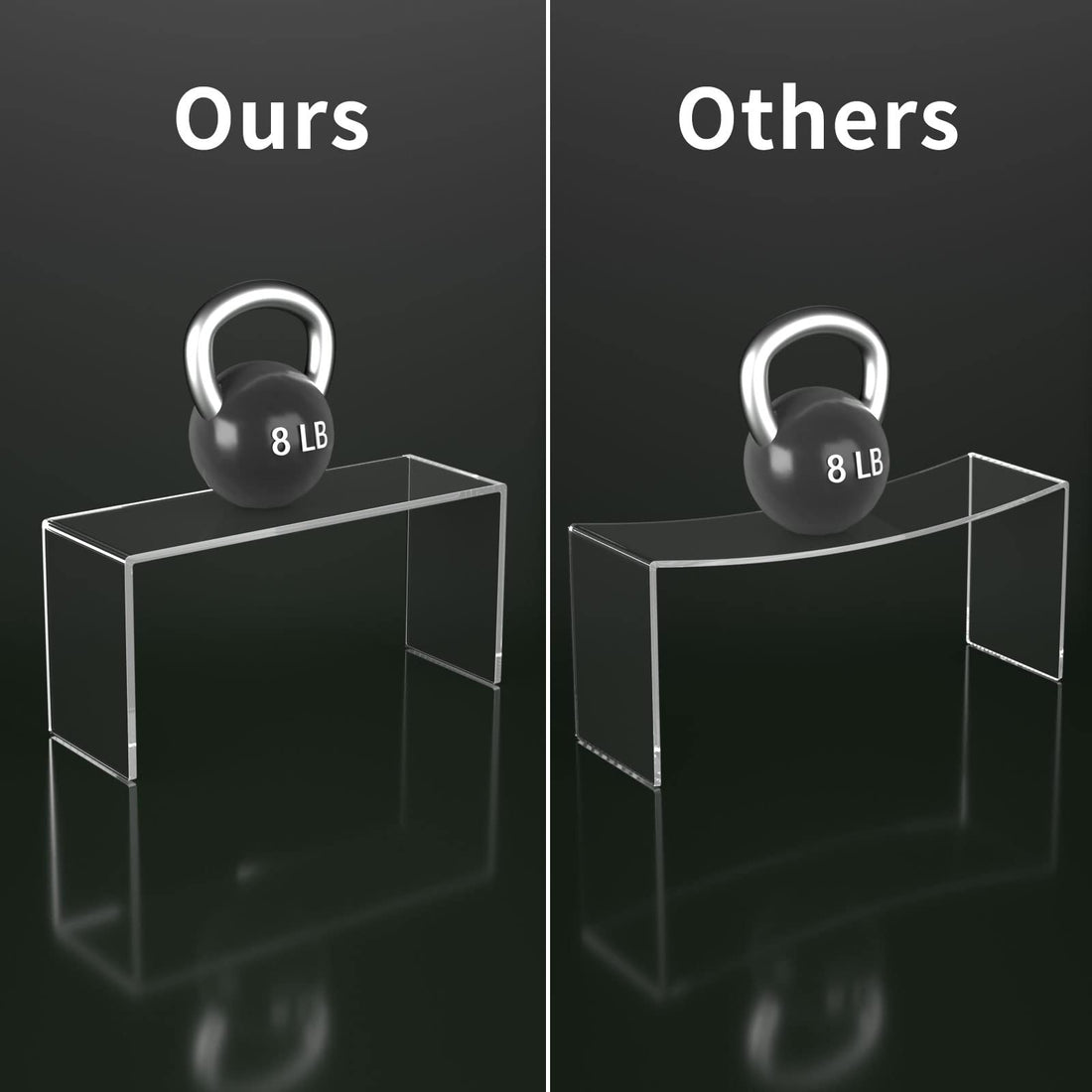 12in Clear Acrylic Display Risers, 5mm Thick – Yosham
