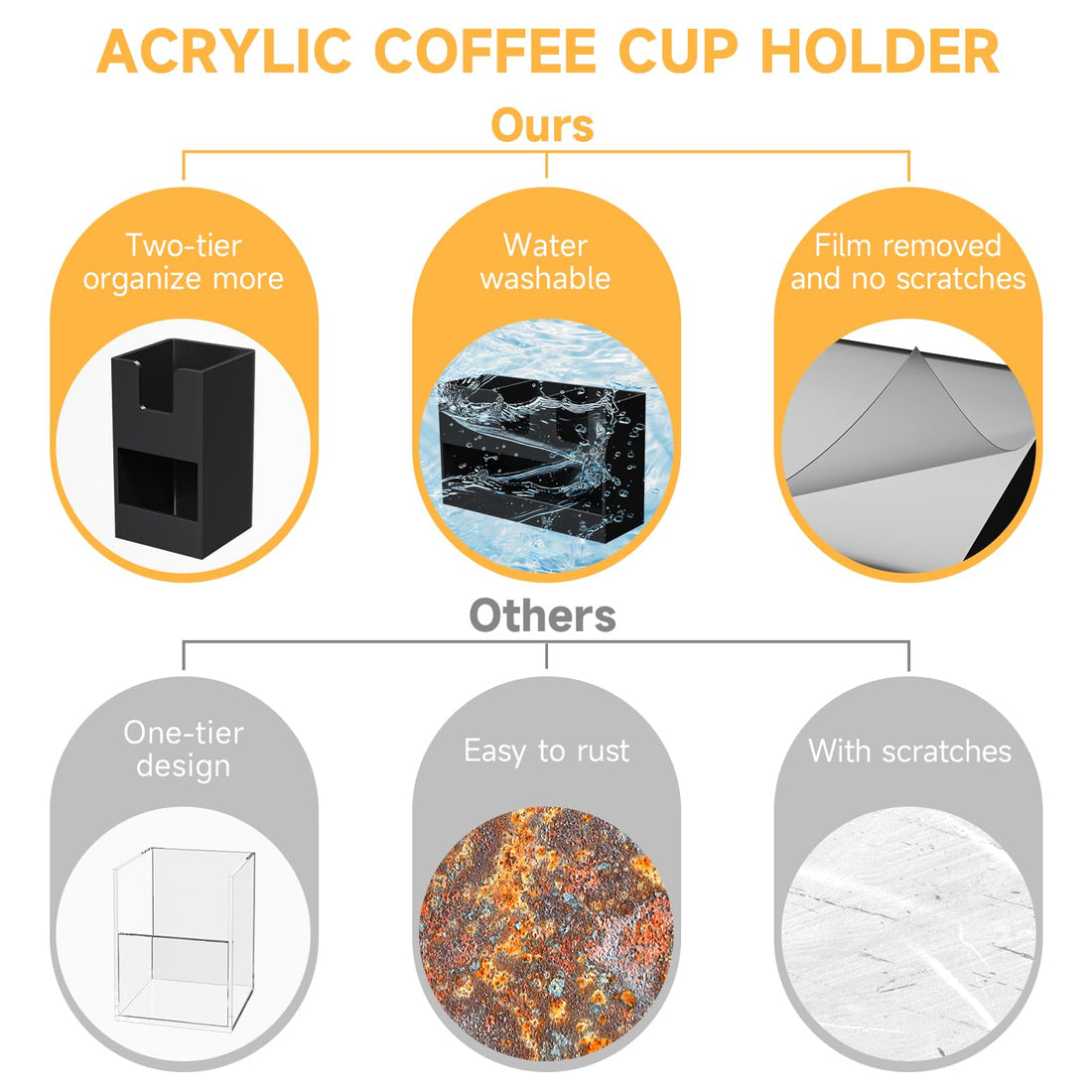 2-Tier Acrylic Coffee Cup & Condiment Organizer – Yosham
